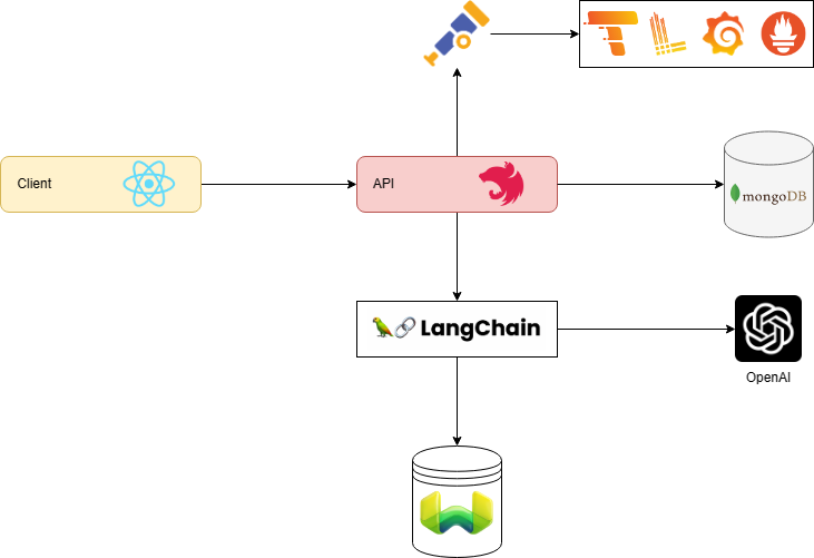 methodology