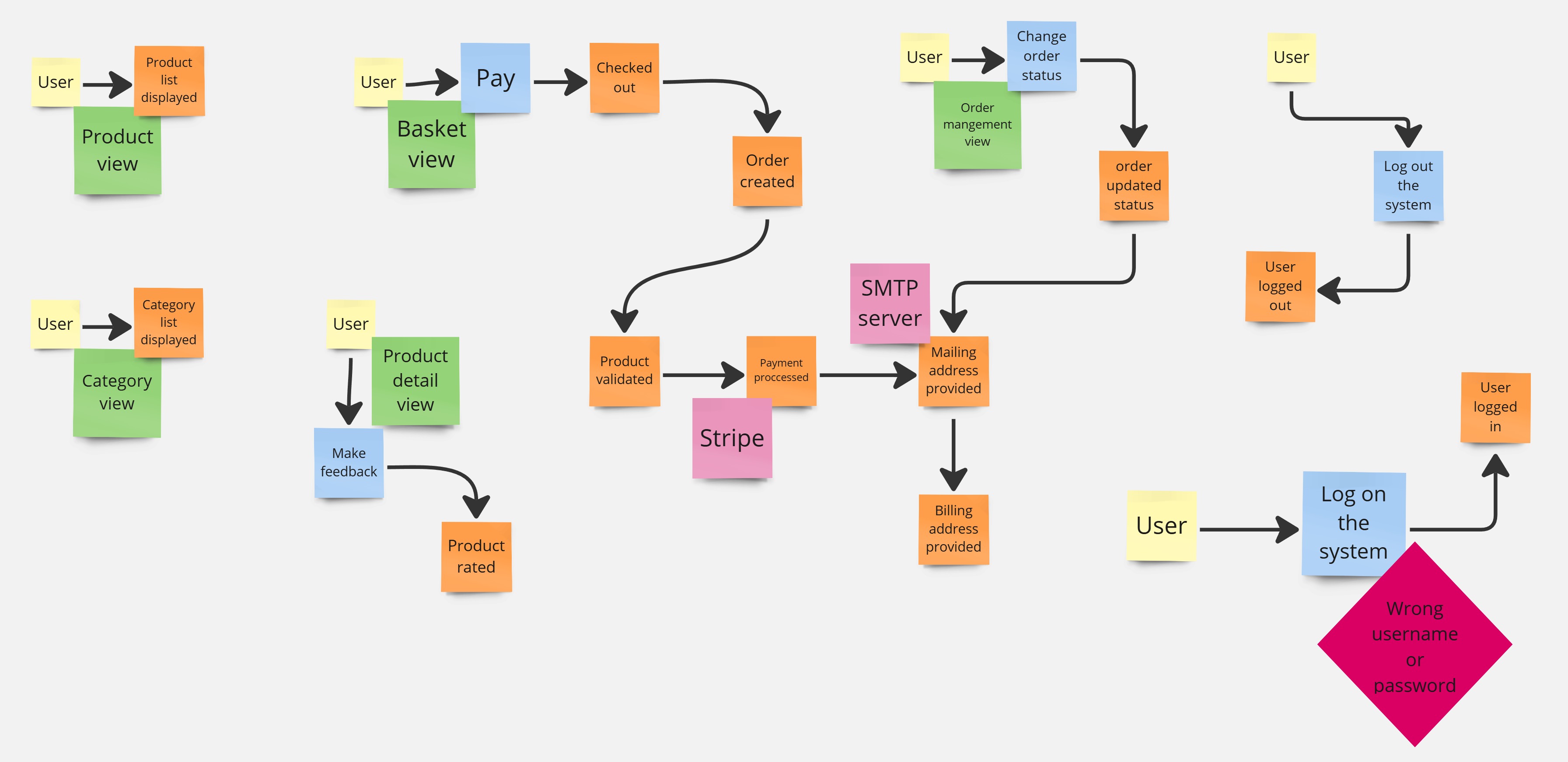 Track cause and effect